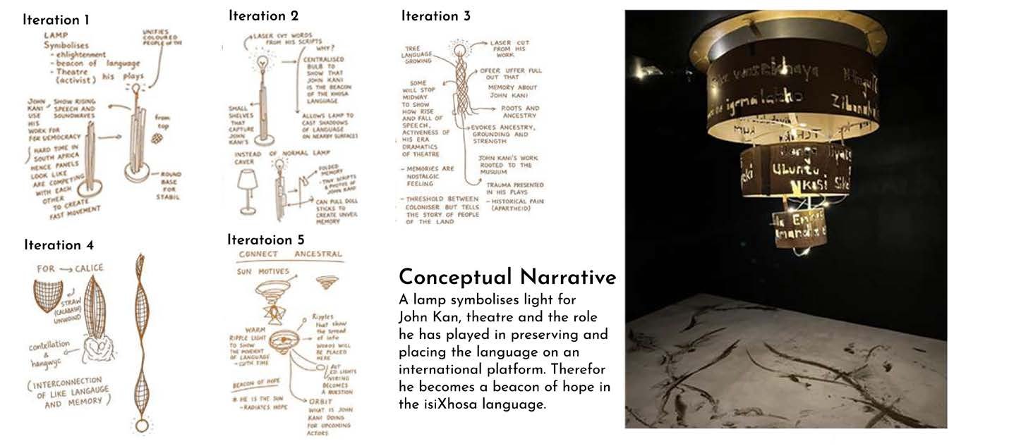 Conceptual approach: five iterations and the conceptual narrative