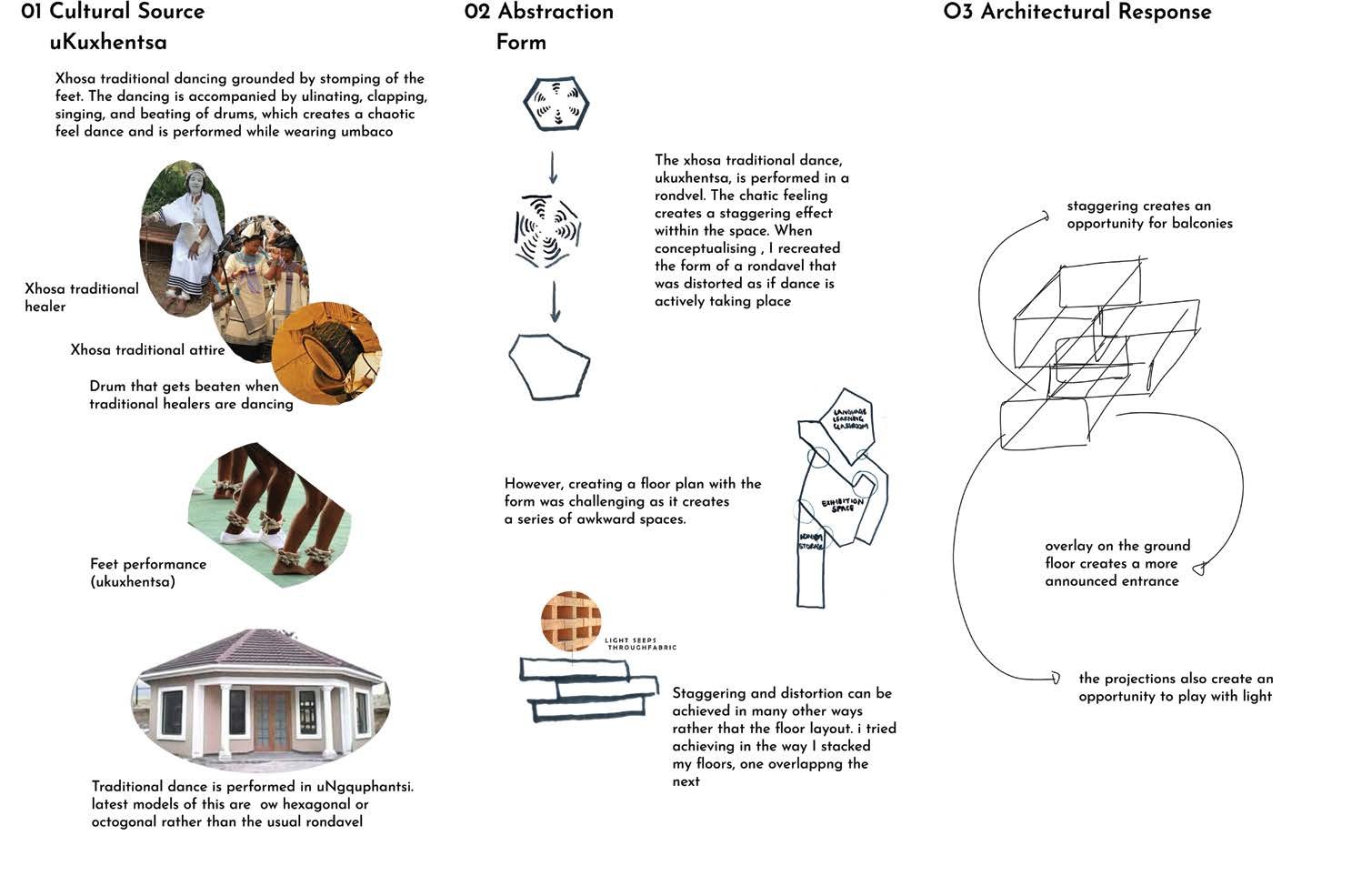 Conceptual approach: from ukuxhentsa to architectural response